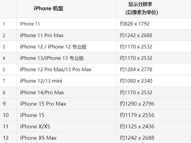 苹美兰果维修分享iPhone主屏幕壁纸显得模糊怎么办