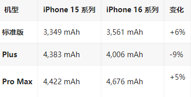 美兰苹果16维修分享iPhone16/Pro系列机模再曝光