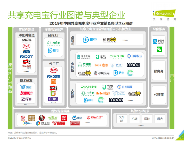 美兰苹果手机维修分享iPhone 12 如何安全使用共享充电宝 