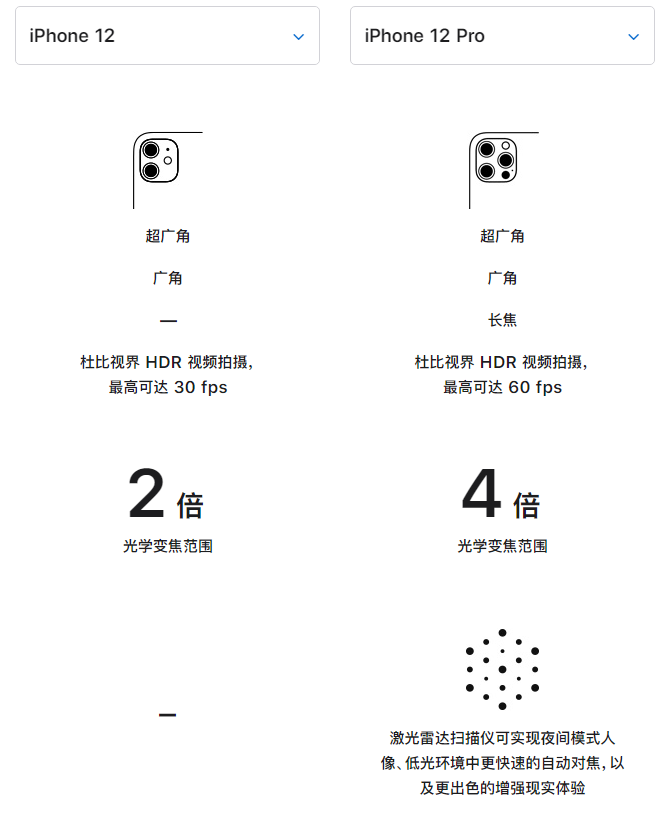 美兰苹果手机维修分享苹果 iPhone 12 与 iPhone 12 Pro 选哪款 
